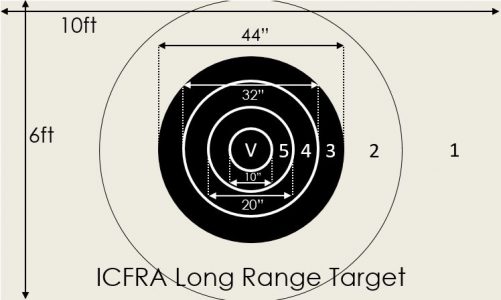 ICFRA target dimensions