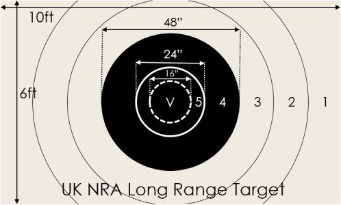 NRA target dimensions