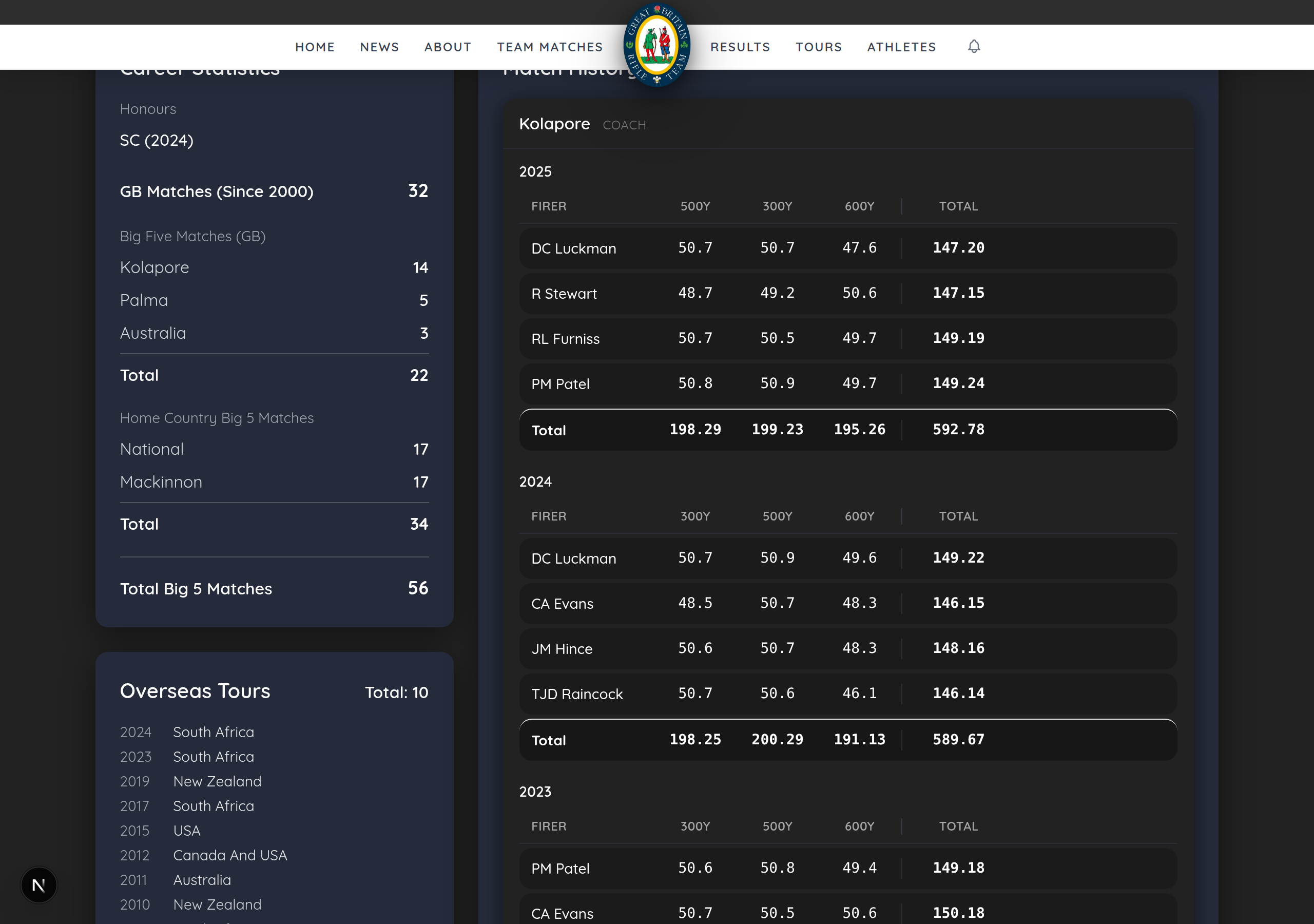 Athlete profile page showing career statistics and match history
