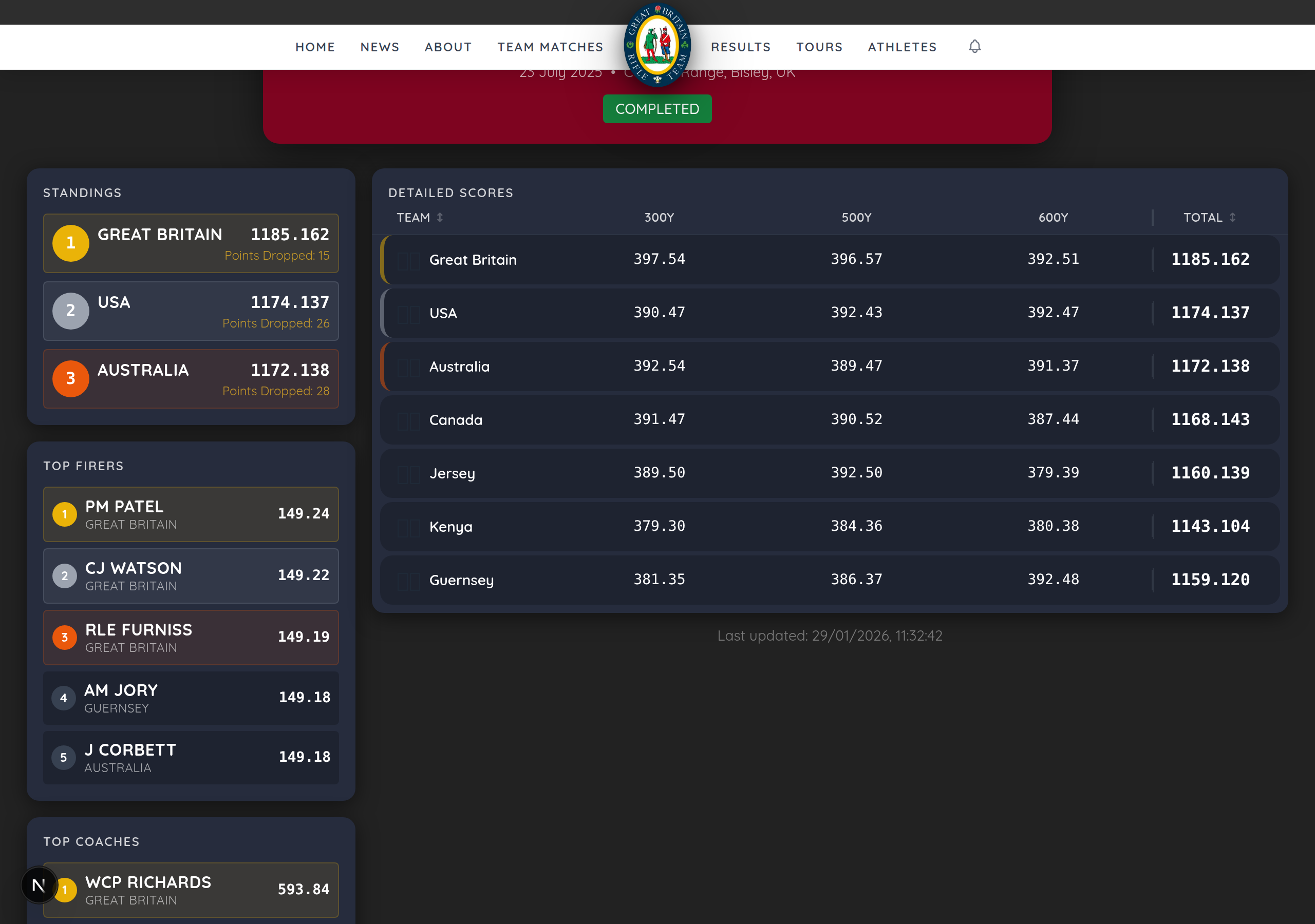 Live match scoreboard showing team standings and detailed range scores